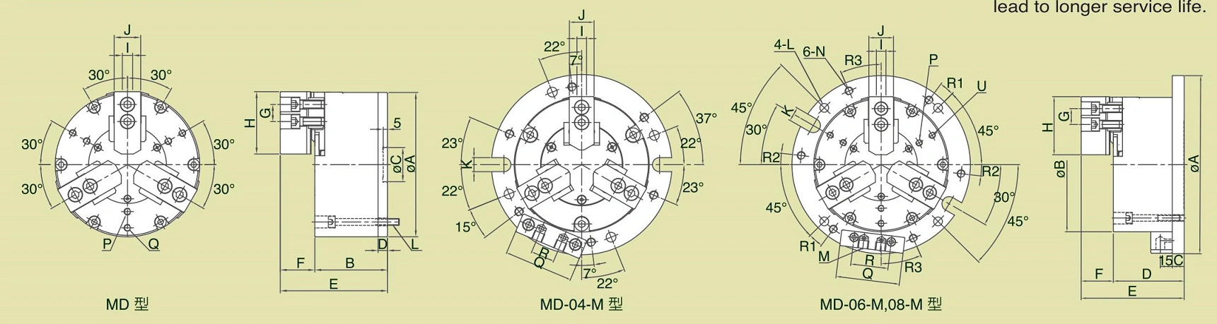 فیکسچر MD,MD-M 3-Jaw Air Chucks (تک پیستونی)