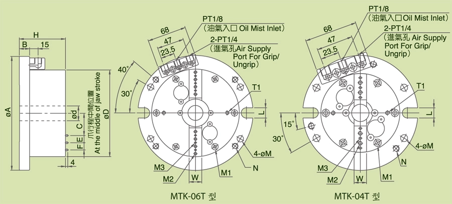 تجهیزات چاک هوای فوق دقیق MTK, MTK-T